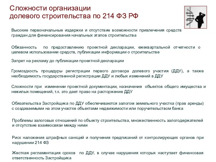 Сложности организации долевого строительства по 214 ФЗ РФ Обязанность по предоставлению
