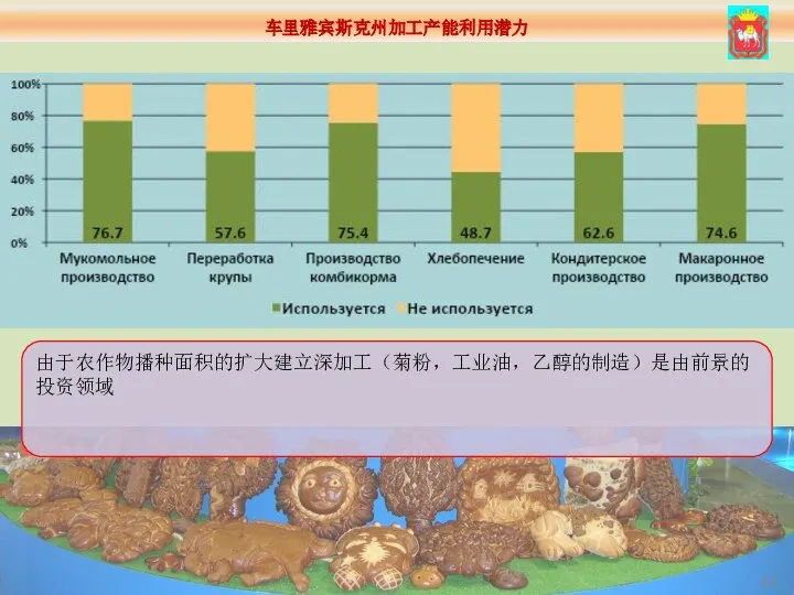 由于农作物播种面积的扩大建立深加工（菊粉，工业油，乙醇的制造）是由前景的投资领域