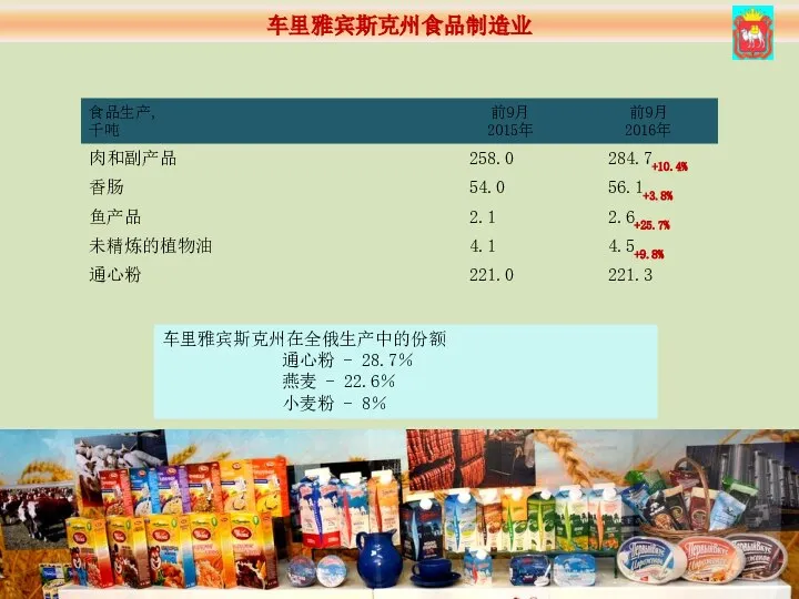 车里雅宾斯克州在全俄生产中的份额 通心粉 - 28.7％ 燕麦 - 22.6％ 小麦粉 - 8％