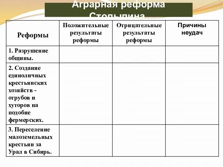 Аграрная реформа Столыпина.