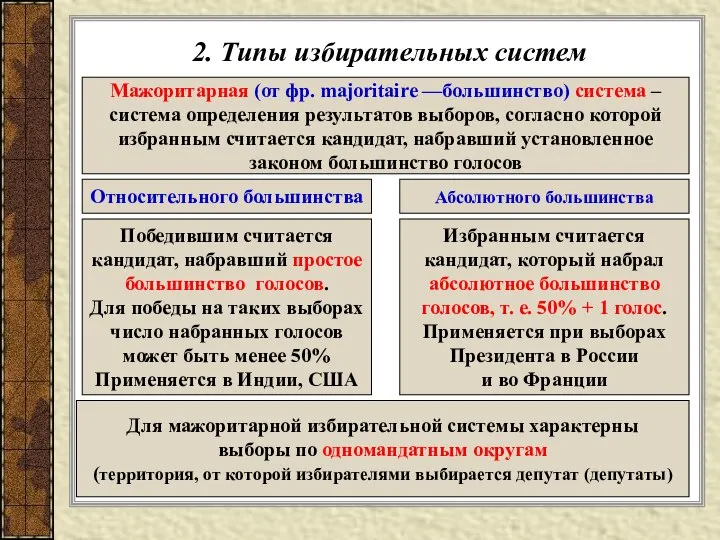 2. Типы избирательных систем Мажоритарная (от фр. majoritaire —большинство) система –