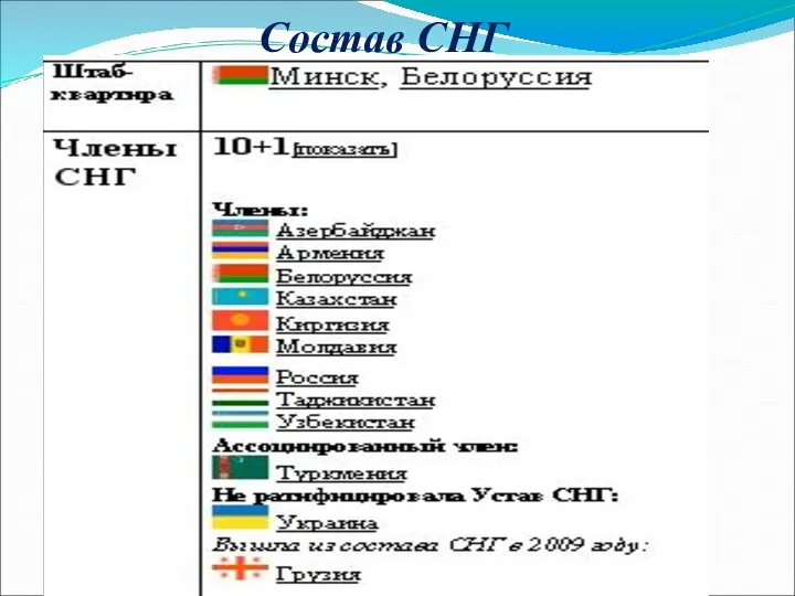 Состав СНГ