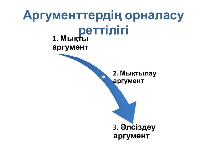 Аргументтердің орналасу реттілігі