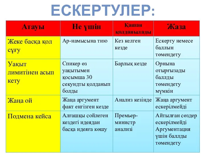 ЕСКЕРТУЛЕР: