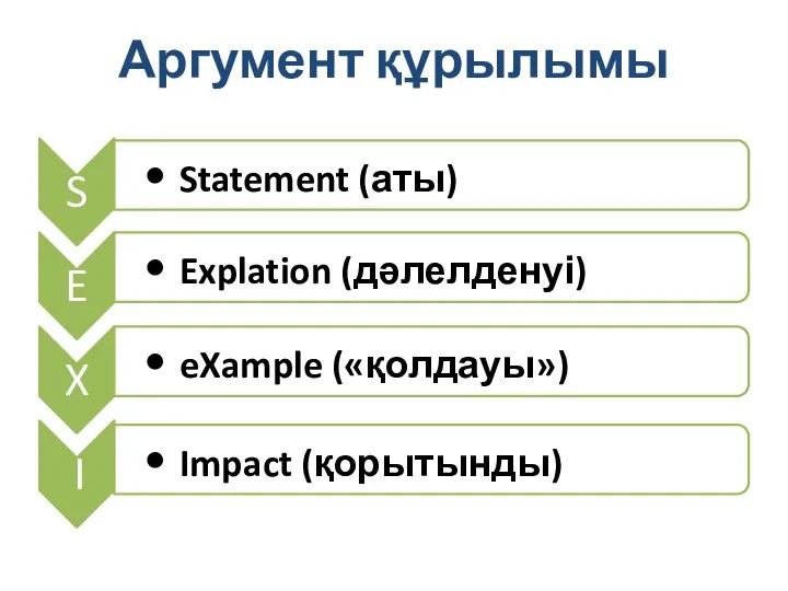 Аргумент құрылымы