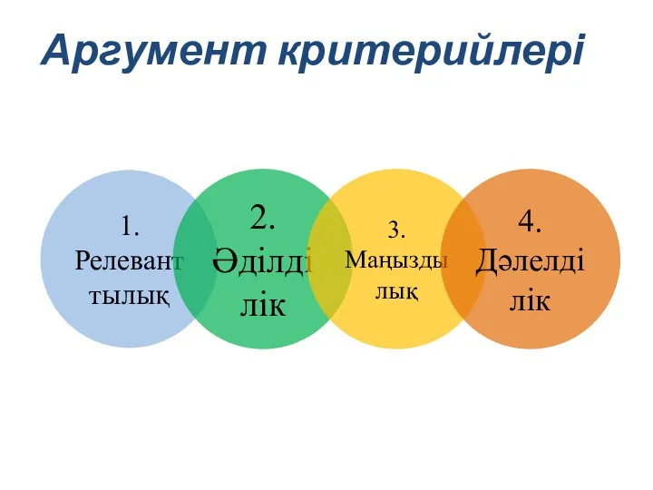 Аргумент критерийлері 1. Релеванттылық 2. Әділділік 3. Маңыздылық 4. Дәлелділік