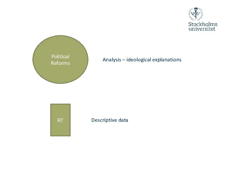 Political Reforms RT Analysis – ideological explanations Descriptive data