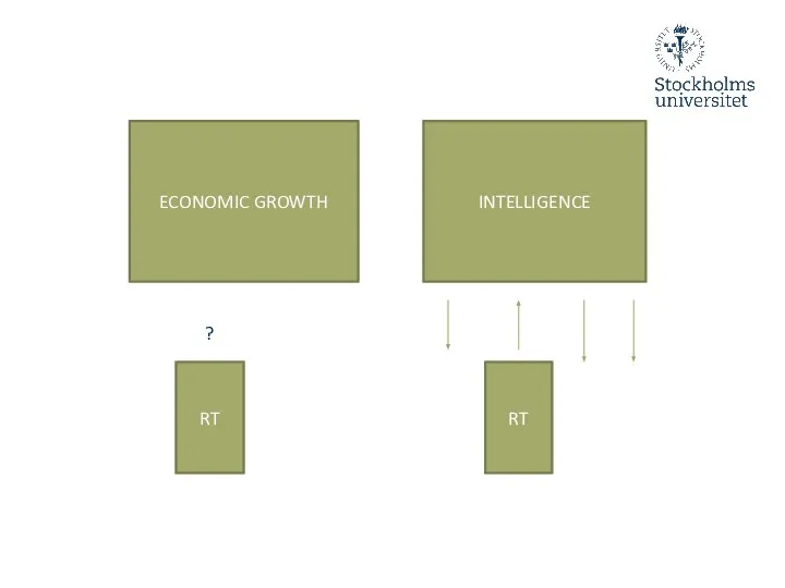 INTELLIGENCE RT RT ECONOMIC GROWTH ?