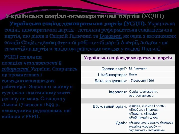 Українська соціал-демократична партія (УСДП) Українська соціал-демократична партія (УСДП). Українська соціал-демократична партія