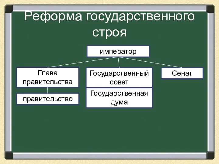 Реформа государственного строя император правительство Глава правительства Государственный совет Государственная дума Сенат