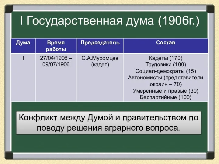 I Государственная дума (1906г.) Конфликт между Думой и правительством по поводу решения аграрного вопроса.