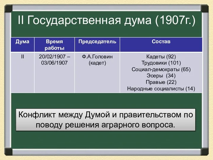 II Государственная дума (1907г.) Конфликт между Думой и правительством по поводу решения аграрного вопроса.