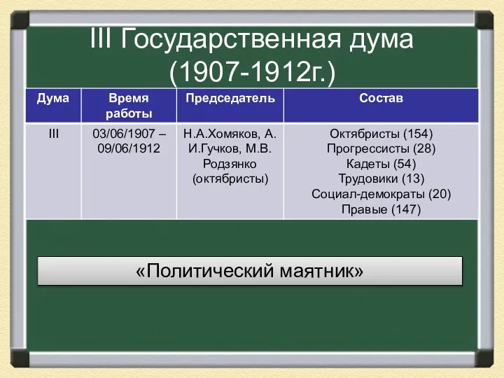 III Государственная дума (1907-1912г.) «Политический маятник»