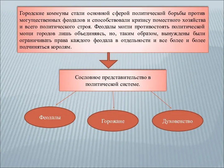 Городские коммуны стали основной сферой политической борьбы против могущественных феодалов и