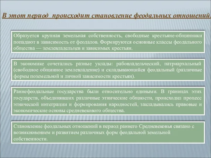 Образуется крупная земельная собственность, свободные крестьяне-общинники попадают в зависимость от феодалов.