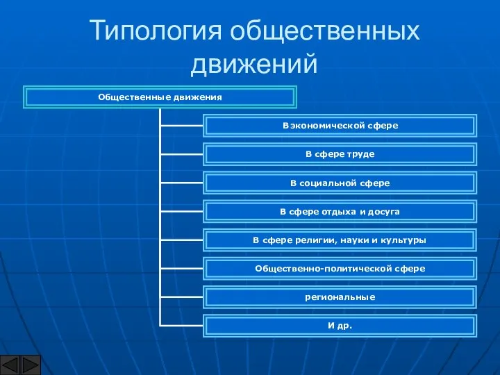 Типология общественных движений