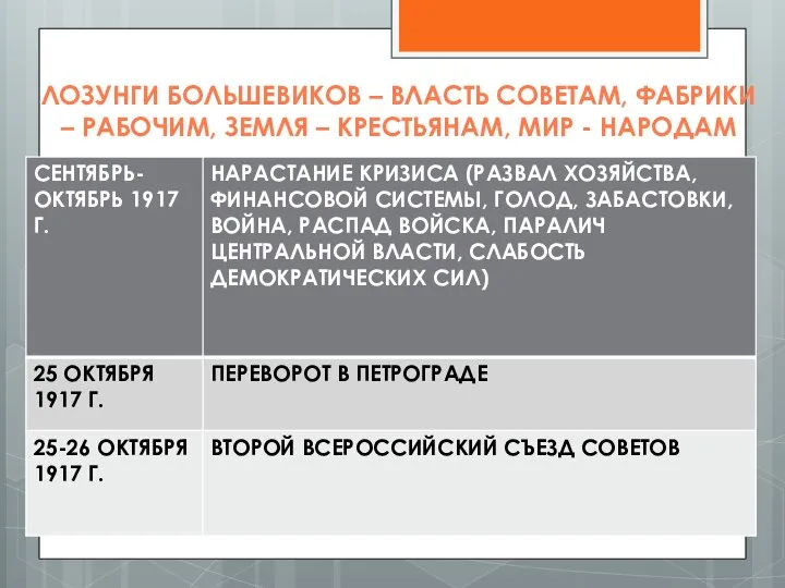 ЛОЗУНГИ БОЛЬШЕВИКОВ – ВЛАСТЬ СОВЕТАМ, ФАБРИКИ – РАБОЧИМ, ЗЕМЛЯ – КРЕСТЬЯНАМ, МИР - НАРОДАМ