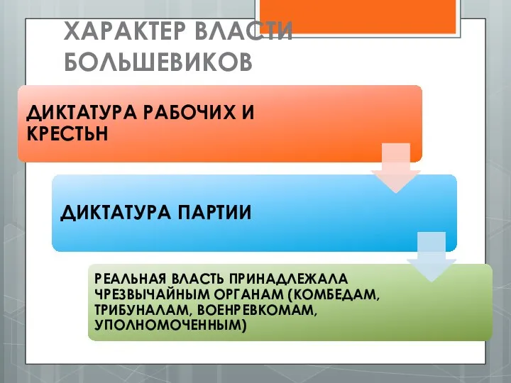 ХАРАКТЕР ВЛАСТИ БОЛЬШЕВИКОВ