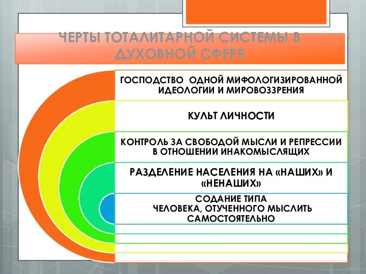 ЧЕРТЫ ТОТАЛИТАРНОЙ СИСТЕМЫ В ДУХОВНОЙ СФЕРЕ