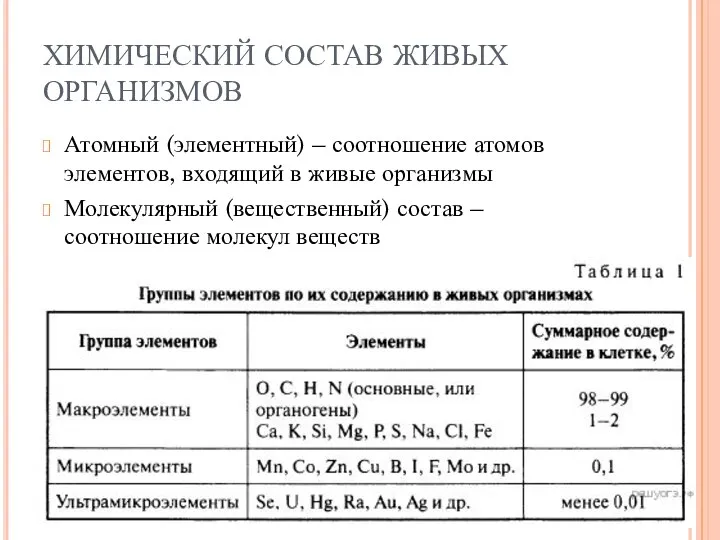 ХИМИЧЕСКИЙ СОСТАВ ЖИВЫХ ОРГАНИЗМОВ Атомный (элементный) – соотношение атомов элементов, входящий