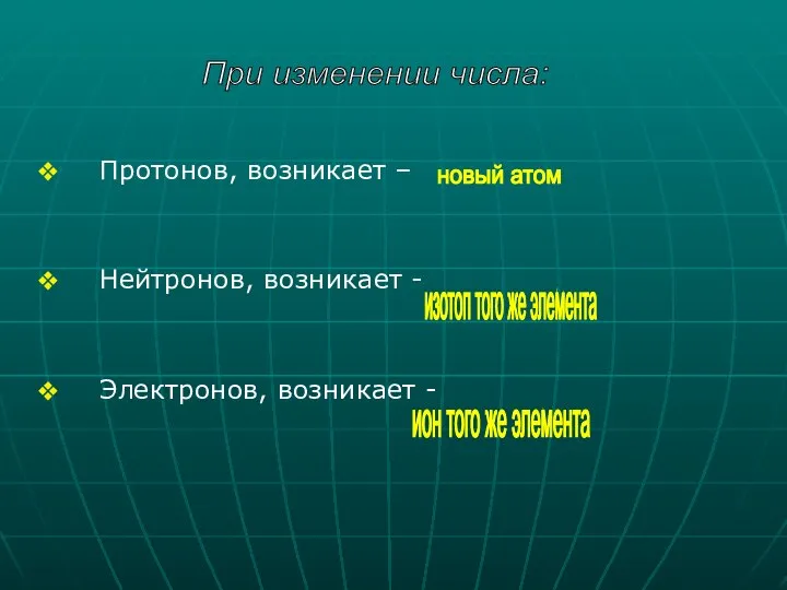 Протонов, возникает – Нейтронов, возникает - Электронов, возникает - При изменении