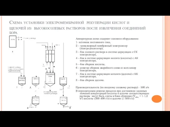 Схема установки электромембранной рекуперации кислот и щелочей из высокосолевых растворов после
