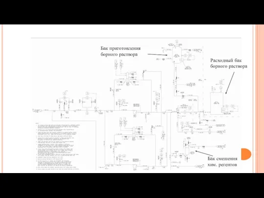 Система химического и объемного контроля (AP-1000) Бак приготовления борного раствора Расходный