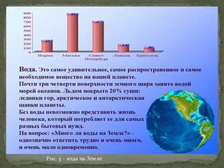 Рис. 5 – вода на Земле