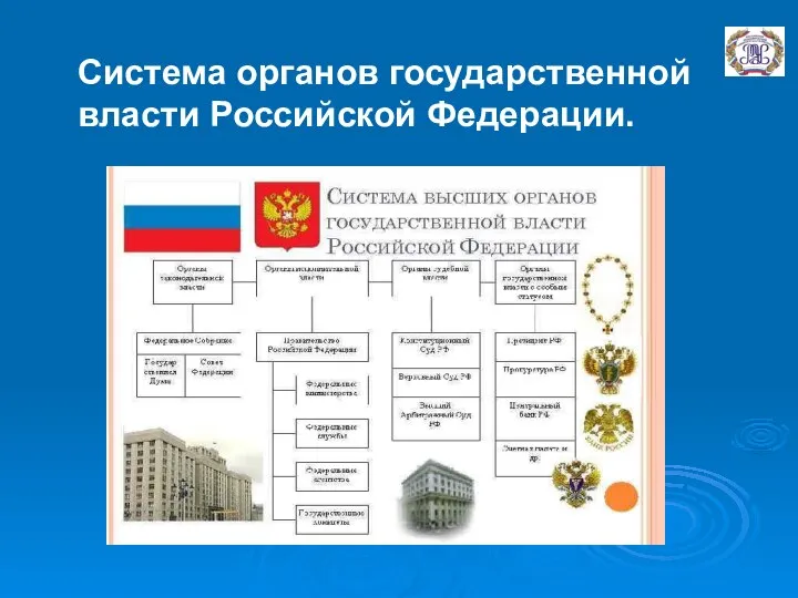 Система органов государственной власти Российской Федерации.