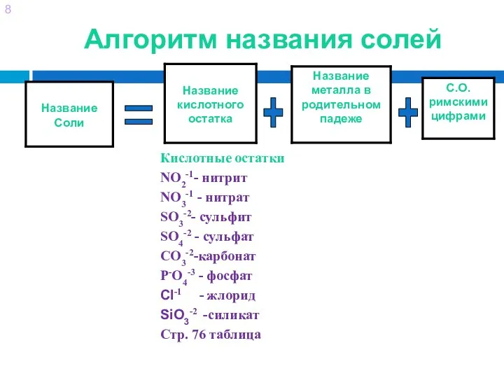 Алгоритм названия солей + + =