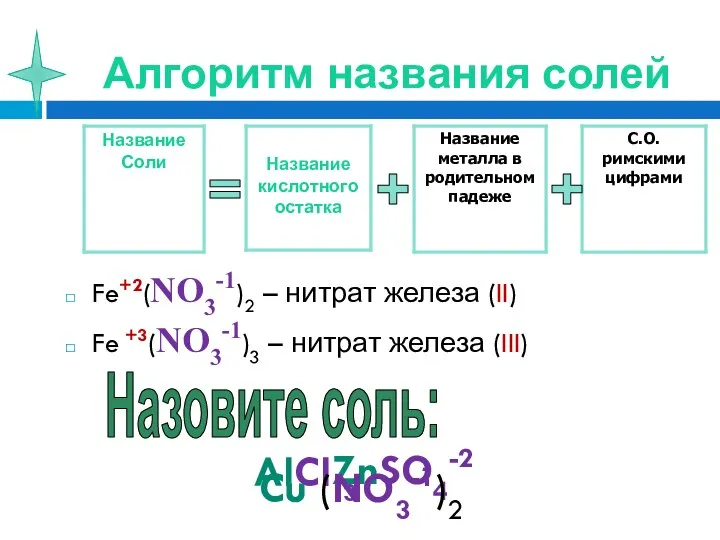 Алгоритм названия солей Fe+2(NO3-1)2 – нитрат железа (II) Fe +3(NO3-1)3 –