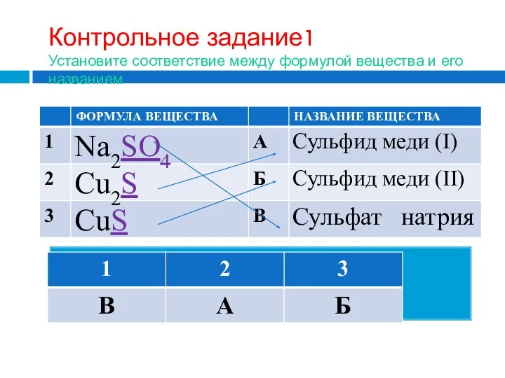 Контрольное задание1 Установите соответствие между формулой вещества и его названием