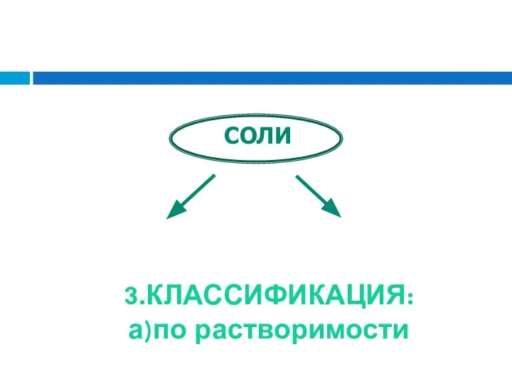 3.КЛАССИФИКАЦИЯ: а)по растворимости