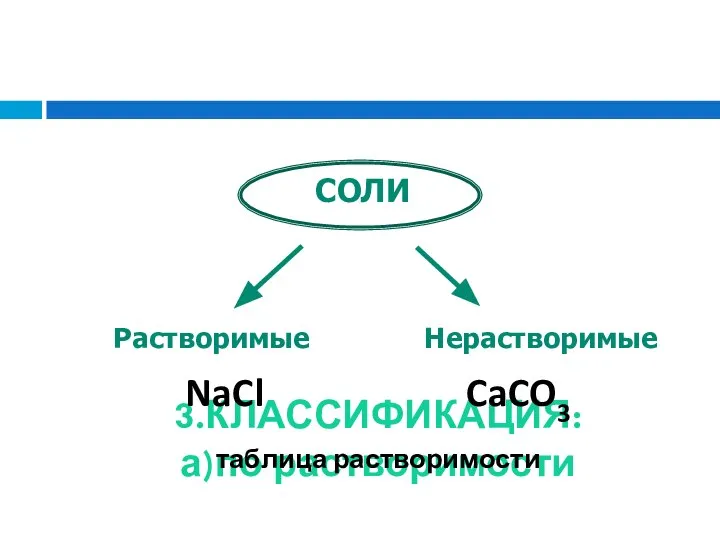 3.КЛАССИФИКАЦИЯ: а)по растворимости NaCl CaCO3 таблица растворимости