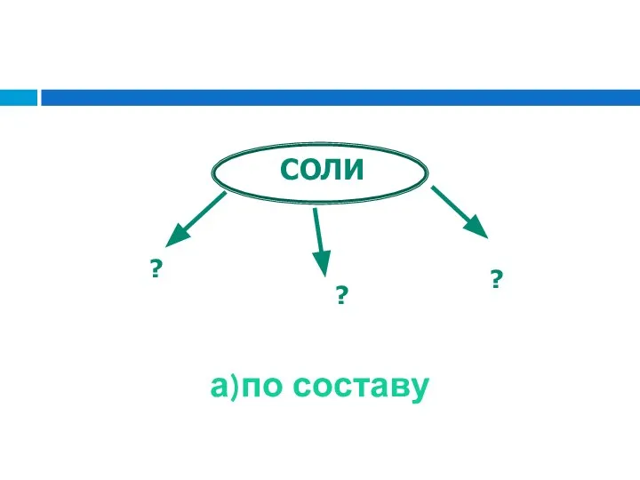 а)по составу