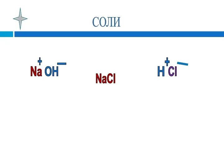 СОЛИ Na OH H Cl NaCl + - + _