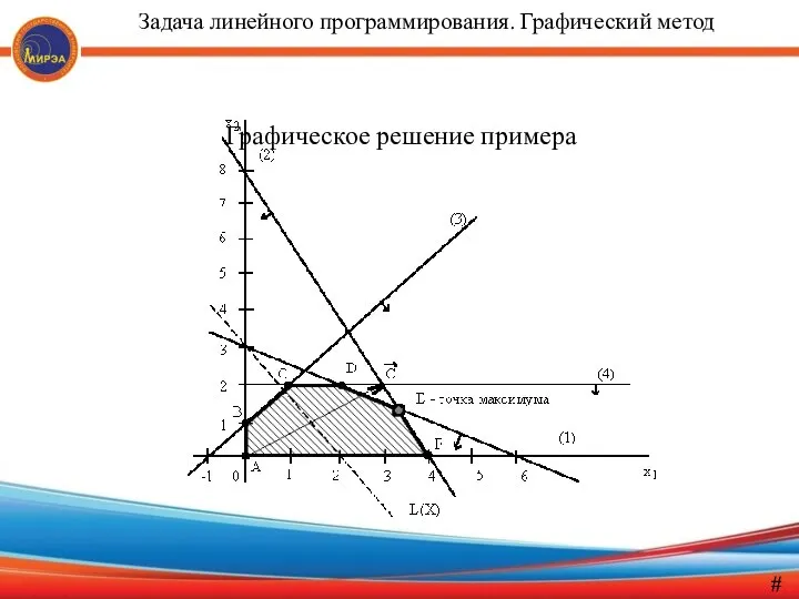 Графическое решение примера # Задача линейного программирования. Графический метод