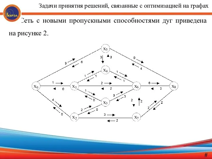 Сеть с новыми пропускными способностями дуг приведена на рисунке 2. #