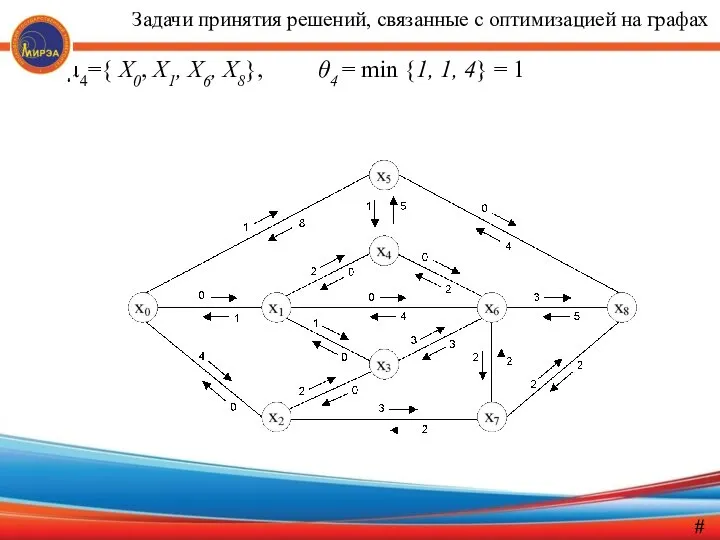 µ4={ X0, X1, X6, X8}, θ4 = min {1, 1, 4}