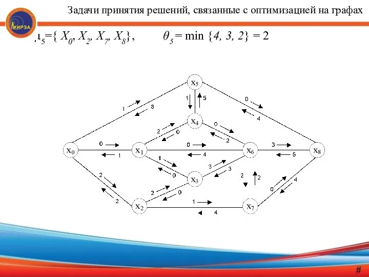 µ5={ X0, X2, X7, X8}, θ5 = min {4, 3, 2}