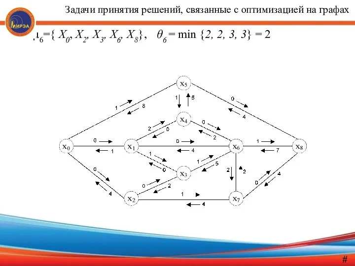 µ6={ X0, X2, X3, X6, X8}, θ6 = min {2, 2,