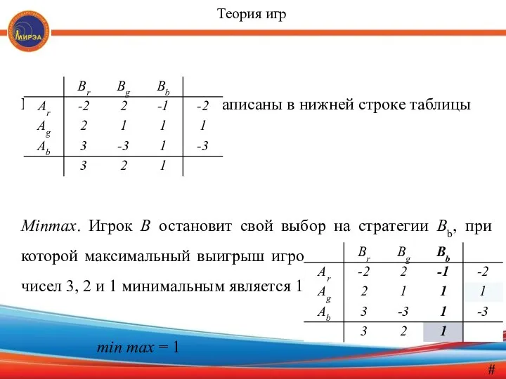 Мак­симальные выигрыши записаны в нижней строке таблицы Minmax. Игрок В остановит