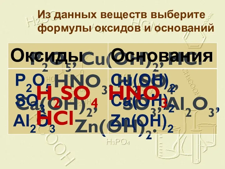 Из данных веществ выберите формулы оксидов и оснований P2O5, Cu(OH)2, HCl