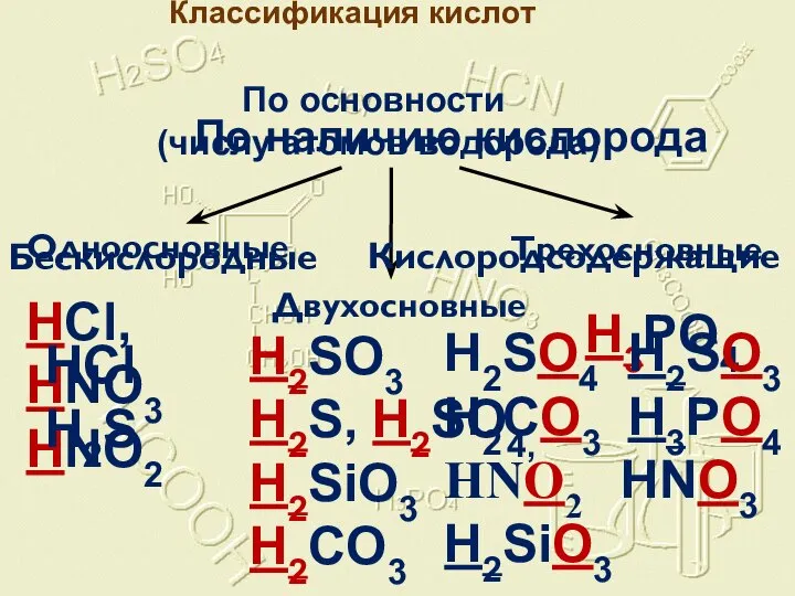 Классификация кислот По основности (числу атомов водорода) Одноосновные Двухосновные Трехосновные H2SO3