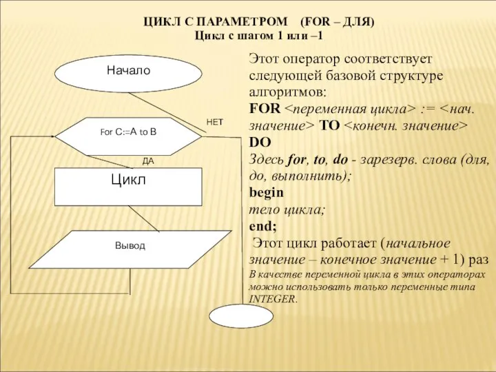 ДА НЕТ Этот оператор соответствует следующей базовой структуре алгоритмов: FOR :=