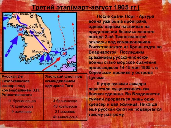 Третий этап(март-август 1905 гг.) После сдачи Порт - Артура война уже