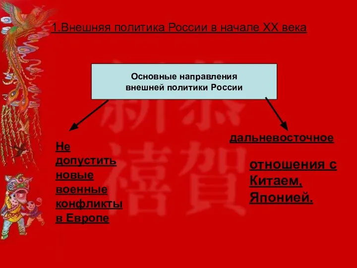 1.Внешняя политика России в начале XX века Основные направления внешней политики