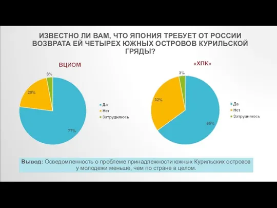 ИЗВЕСТНО ЛИ ВАМ, ЧТО ЯПОНИЯ ТРЕБУЕТ ОТ РОССИИ ВОЗВРАТА ЕЙ ЧЕТЫРЕХ