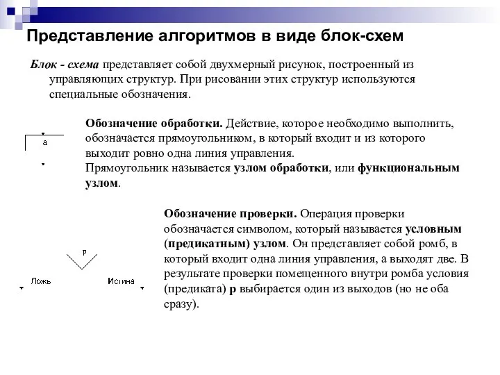 Представление алгоритмов в виде блок-схем Блок - схема представляет собой двухмерный