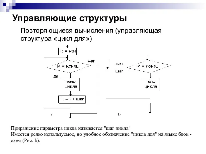 Управляющие структуры Повторяющиеся вычисления (управляющая структура «цикл для») Приращение параметра цикла